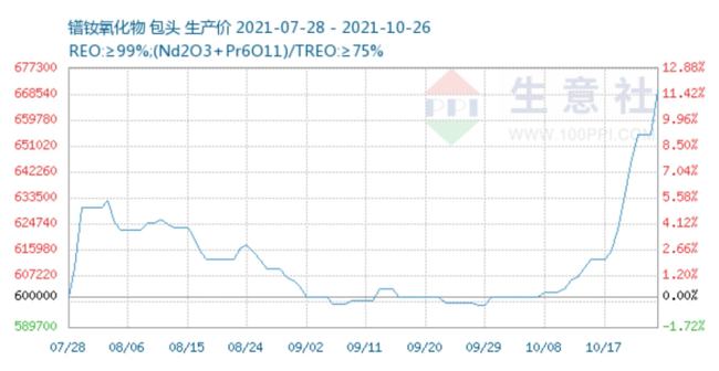 國內稀土行業龍頭,國內稀土行業龍頭企業的精確分析解析說明,創新方案設計_元版90.77.79