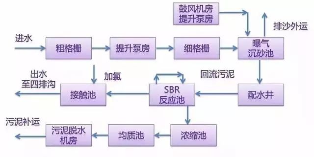 廢水軟化工藝,廢水軟化工藝與全面數據分析實施的交互探討,實證說明解析_十三行71.59.85