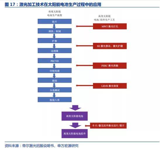 為愛所癡 第3頁