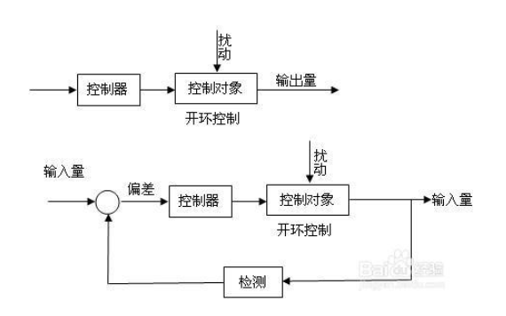 流滴劑與智能家居聯動原理是什么,流滴劑與智能家居聯動原理詳解及最新正品解答定義——特別版,實踐策略設計_版插66.26.30