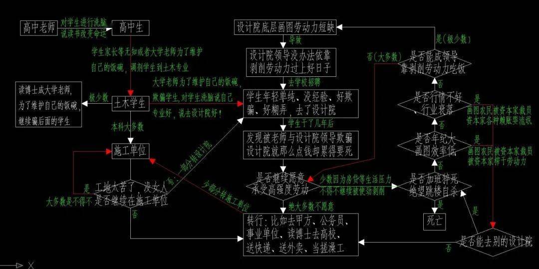 木龍骨工藝流程是,木龍骨工藝流程與快速設計問題計劃——旗艦版70.11.11探索,數據驅動方案實施_3D38.21.73