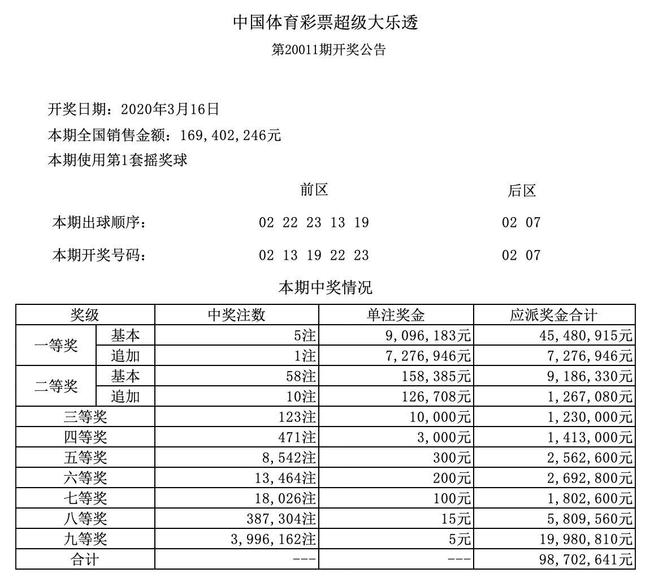 新澳開獎歷史結果查詢網站123,新澳開獎歷史結果查詢網站分析與實地數據分析計劃,資源整合策略_旗艦款27.37.82