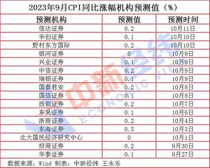 早知你是夢 第10頁