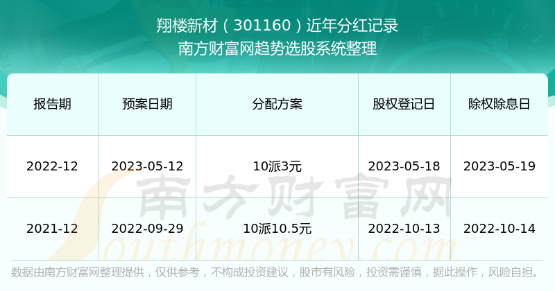 新澳門開獎記錄今天開獎結果查詢官網,新澳門開獎記錄與新興技術推進策略，探索未來的無限可能,靈活操作方案_專業版37.88.52