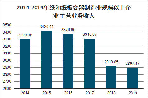 紙箱包裝線,紙箱包裝線實(shí)踐說(shuō)明解析及其在制造業(yè)中的應(yīng)用前景,可持續(xù)實(shí)施探索_桌面款187.36.78