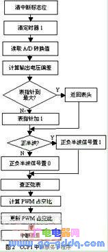 逆變調節,逆變調節技術解析，定義與專業分析解釋,實地策略計劃驗證_FT96.90.45