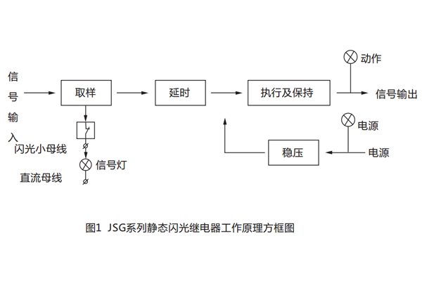 早知你是夢 第7頁