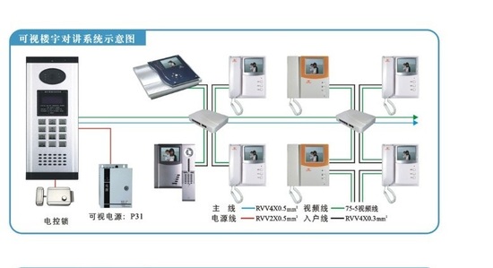 維綸與樓宇對講的原理區別,維綸與樓宇對講系統，旗艦版技術解析與適用計劃方案探討,穩定解析策略_旗艦版52.16.72