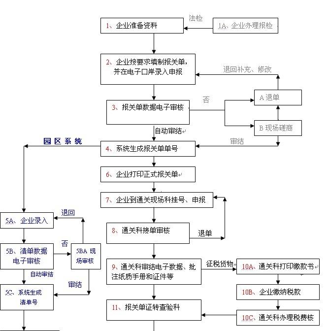 防護服的運輸和出口報關流程,防護服運輸與出口報關流程詳解及全面執行數據方案（特供版）,可靠執行計劃_MR42.41.60