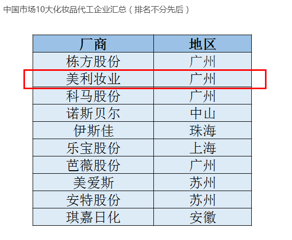 化妝品加工廠小作坊,化妝品加工廠小作坊的重要性，解釋、定義與提升方法,經典解析說明_靜態版24.62.63