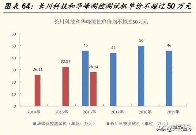 半導體測試設備公司,半導體測試設備公司，多元化方案執行策略的專業實踐,穩定性策略設計_Gold83.58.60