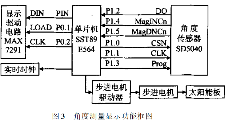 什么是釬焊片,釬焊片概述及其安全設計解析策略,實踐性方案設計_冒險版97.48.23