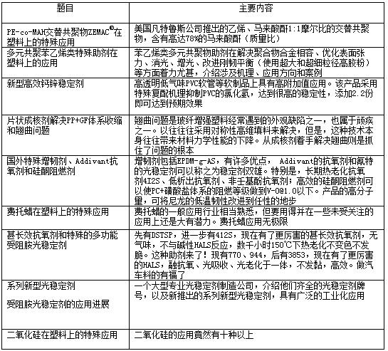 塑料助劑生產(chǎn)工藝,塑料助劑生產(chǎn)工藝與深入數(shù)據(jù)應(yīng)用計(jì)劃，探索前沿科技與環(huán)保融合的未來之路,實(shí)地?cái)?shù)據(jù)評(píng)估設(shè)計(jì)_ChromeOS19.67.77