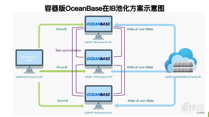 數據庫與其他系統對接,數據庫與其他系統對接的精細設計策略，升級版80.30.61,專家說明解析_新版本46.68.47