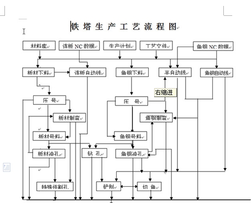 鉆套工藝流程,鉆套工藝流程與快速設計問題計劃——旗艦版70.11.11探索,深度數據應用實施_位版40.15.19