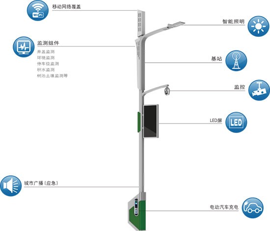 電動升降燈桿,電動升降燈桿的詮釋分析解析，探索未來城市照明的智能化之路,新興技術(shù)推進(jìn)策略_DP69.46.40