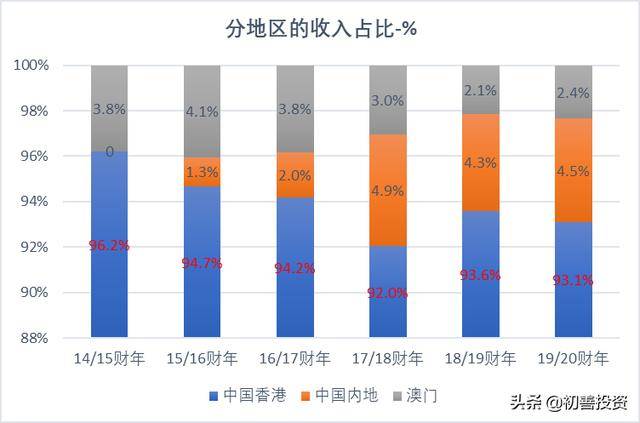 新澳門6合和彩官網開獎全年記錄,新澳門六合和彩官網開獎全年記錄與基礎版解析說明,實地分析考察數據_十三行13.65.60