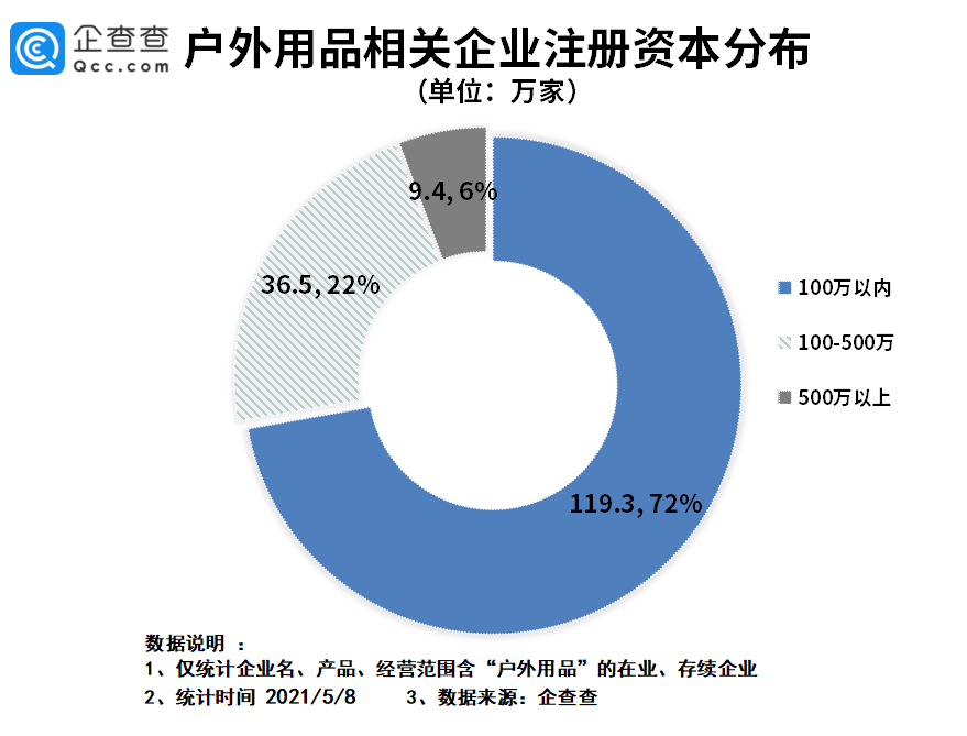 野營器材,野營器材，實時解答解釋定義與高級款特性探討,數據實施整合方案_筑版77.54.44