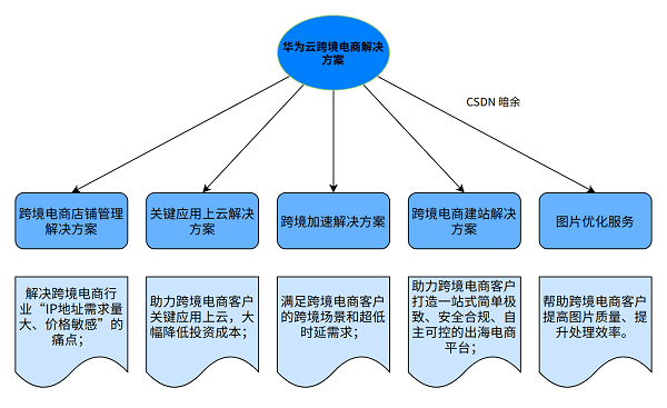 化纖織造,化纖織造技術的創新與實踐，快速實施解答策略,實地考察數據設計_S81.30.38