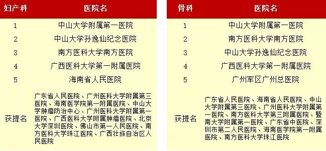 中國(guó)最好的泌尿外科醫(yī)院,中國(guó)最好的泌尿外科醫(yī)院，深入解析策略數(shù)據(jù)與未來(lái)展望,快速解答策略實(shí)施_改版83.90.66