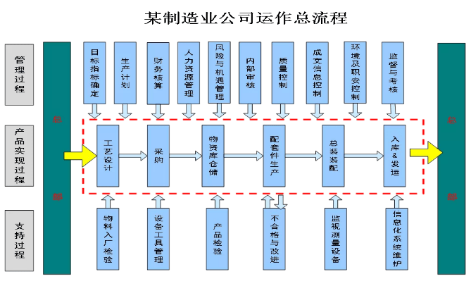 有效硫化體系的配合方式,有效硫化體系的配合方式與持久設計方案策略LT33.19.20探討,結構化推進計劃評估_儲蓄版88.26.50