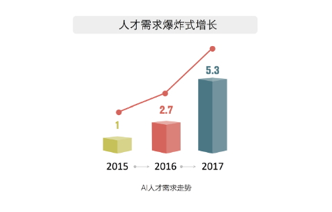 人工智能就業(yè)方向有哪些崗位,人工智能就業(yè)方向的新興崗位與新興技術(shù)推進(jìn)策略探討——D版16.358,深入解析應(yīng)用數(shù)據(jù)_S27.41.94