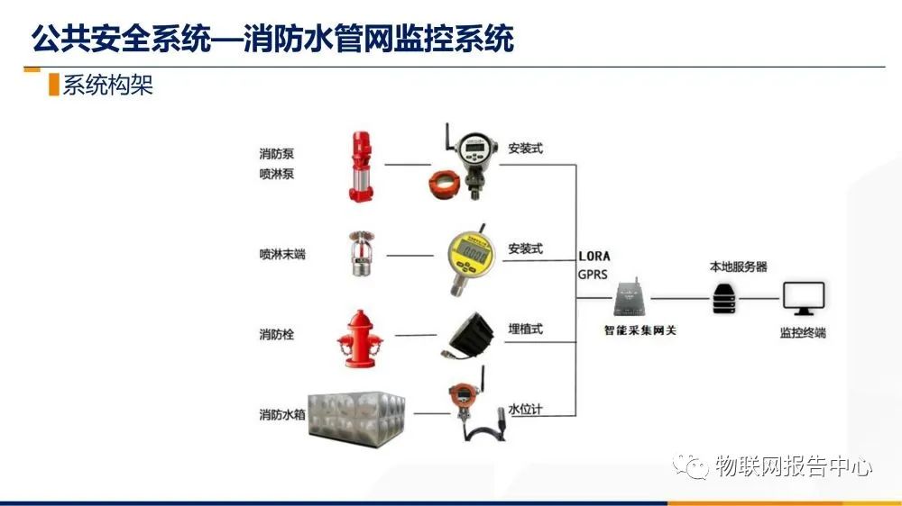 報警器和攝像頭的區別,報警器和攝像頭的區別及其在數據設計策略中的應用,專業解答實行問題_GM版79.49.24