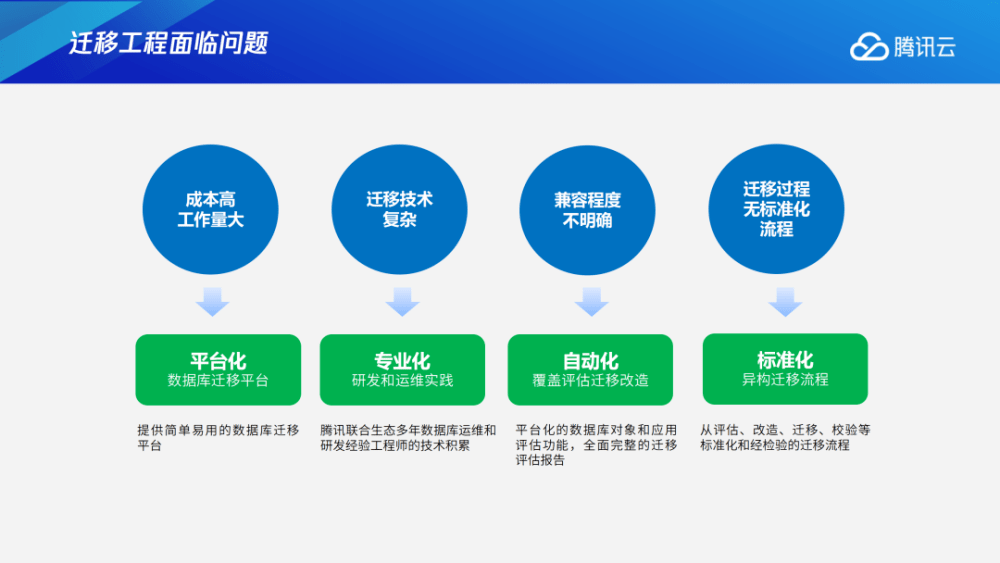 抓碼王自動更新,探索抓碼王自動更新與實踐研究解析說明——LE版61.72.21的獨特優勢與應用前景,實地驗證數據分析_鉑金版32.67.83