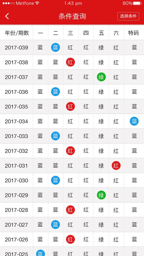 二四六天天彩246免費資料,探索二四六天天彩，免費資料的合理利用與審查制度的深度解讀,深層數據策略設計_歌版91.77.49