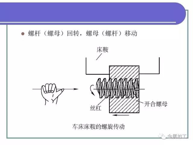 其他傳動類型的機構有哪些,其他傳動類型的機構及其與全面實施數據分析的融合,迅捷解答計劃落實_kit23.16.18