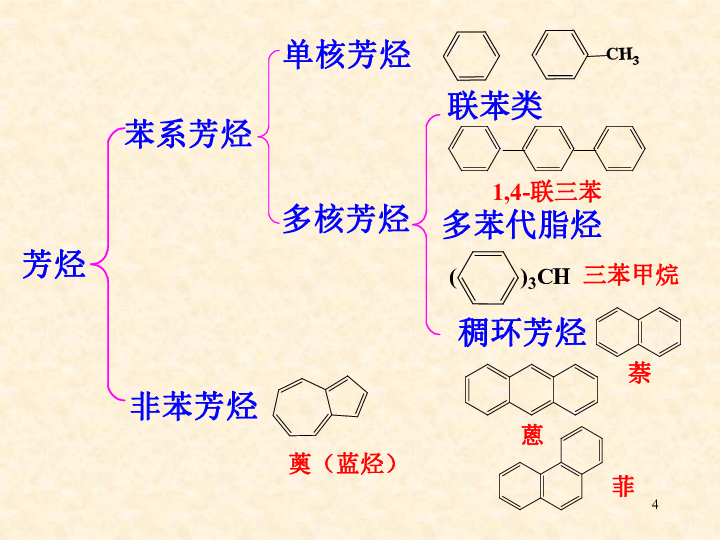 芳香烴衍生物,芳香烴衍生物研究及其在綜合性計劃評估中的應用,統計分析解釋定義_MT71.93.90