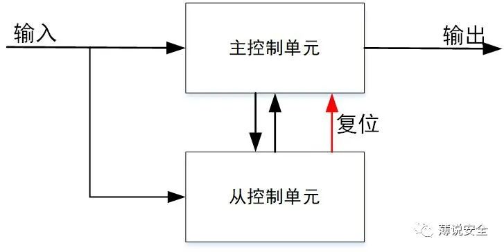 飛機模型與浮球液位控制系統(tǒng)設(shè)計,飛機模型與浮球液位控制系統(tǒng)設(shè)計，資源實施策略探討,可靠解答解釋定義_版蕩38.91.86