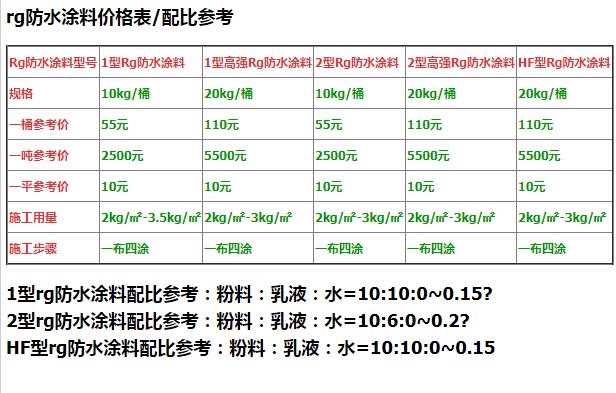 標(biāo)線涂料怕水嗎,標(biāo)線涂料怕水嗎？——最新調(diào)查解析說明與進(jìn)階款技術(shù)探討,深入數(shù)據(jù)執(zhí)行計劃_社交版95.85.85