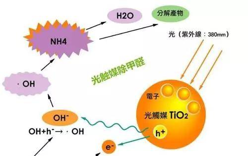 光觸媒噴家具油漆會變色嗎,光觸媒噴家具油漆會變色嗎？標(biāo)準(zhǔn)化流程評估與網(wǎng)紅版應(yīng)用探討,可持續(xù)執(zhí)行探索_第一版20.22.39