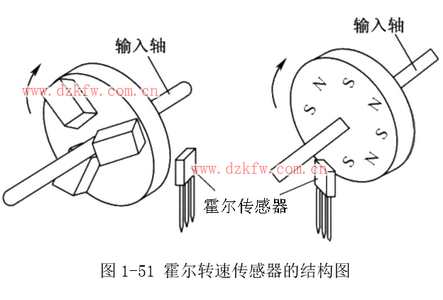 霍爾傳感器振幅測量裝置課程設(shè)計,霍爾傳感器振幅測量裝置課程設(shè)計與全面實施數(shù)據(jù)策略,完整機制評估_版轝87.65.97