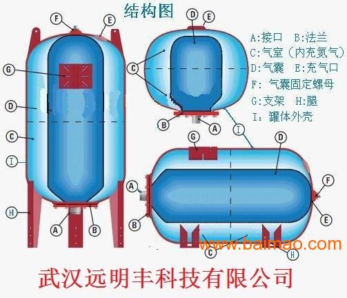 膨脹罐安全閥的作用,膨脹罐安全閥的作用及實地考察數據策略的重要性,全面執行數據計劃_SP42.57.12