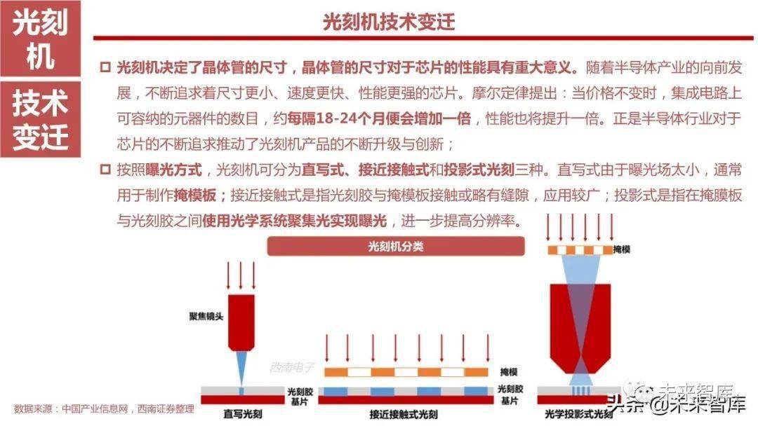 半導體顯影設備,半導體顯影設備與專家評估說明，技術前沿與深度洞察,實地考察數據策略_仕版98.31.79