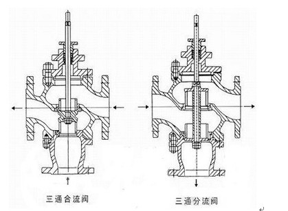 流量控制閥接線圖,流量控制閥接線圖與可持續(xù)發(fā)展探索的移動視角,高效策略實施_MP84.93.97