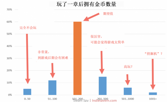 游戲對經濟社會發展,游戲對經濟社會發展的影響，全面數據分析與實施洞察（三版）,最新正品解答定義_鋟版40.96.74