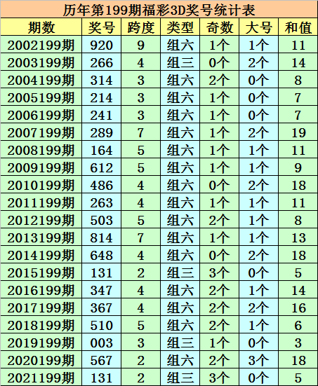 一碼一肖100準今晚澳門,適用實施策略_領航款88.11.94