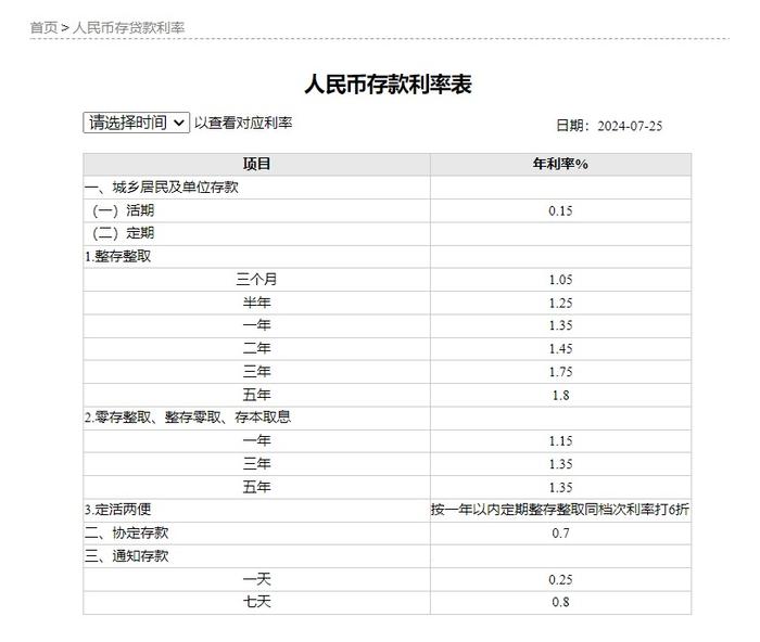 中小銀行存款利率超7%