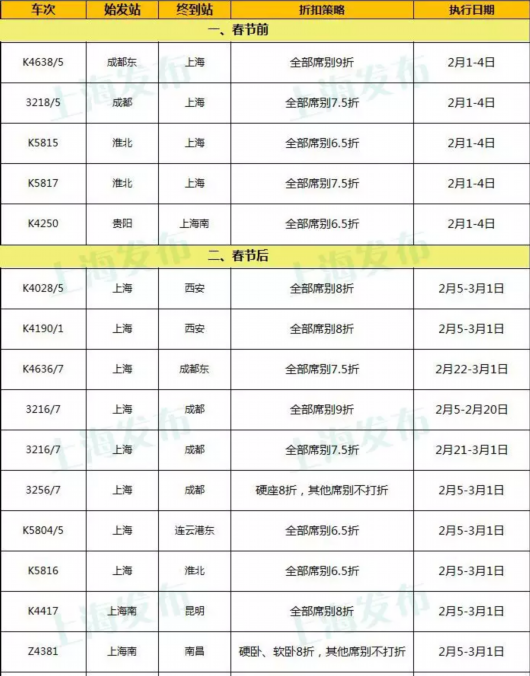 春運火車票限時折扣 最低票價僅1元