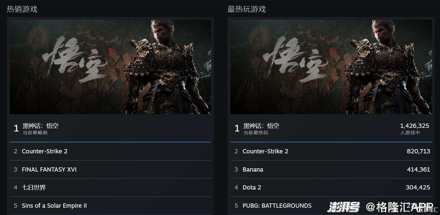 黑神話悟空上榜Steam年度最佳