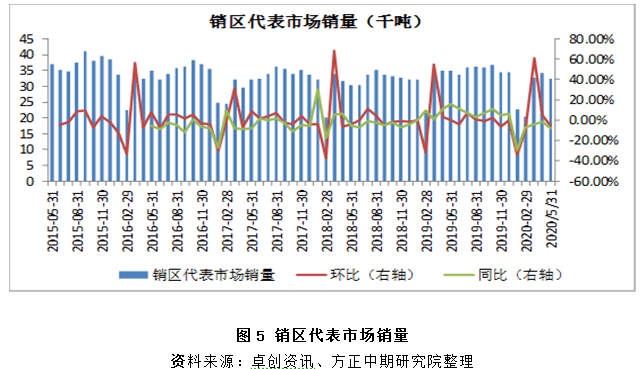 2025年生豬價格中樞同比或有所下移