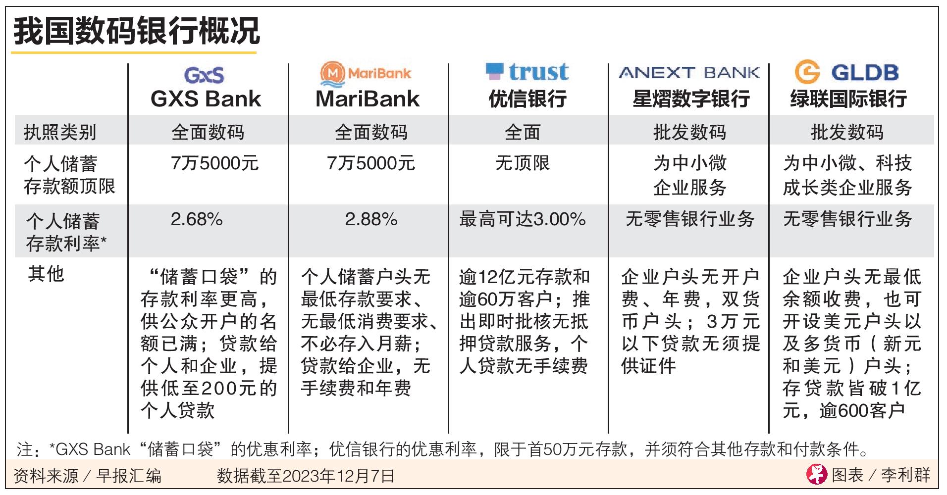 部分銀行個(gè)人養(yǎng)老金存款利率達(dá)4%