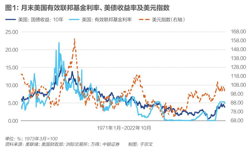 2025年美聯儲降息或再生變