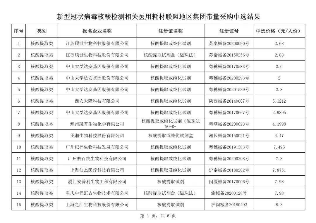 企業(yè)回應(yīng)阿司匹林中標(biāo)價(jià)低至3分錢