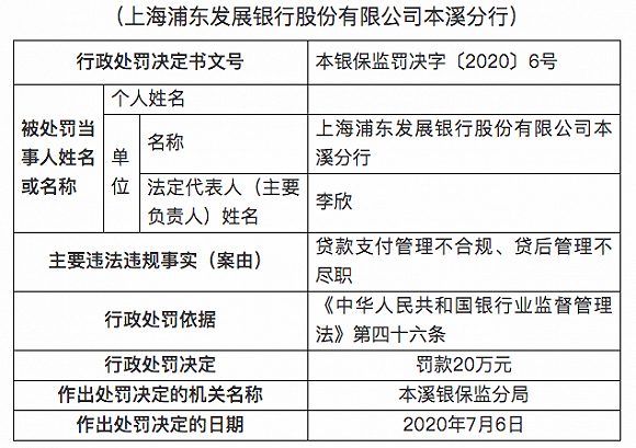 多家銀行因貸款管理嚴重違規被罰