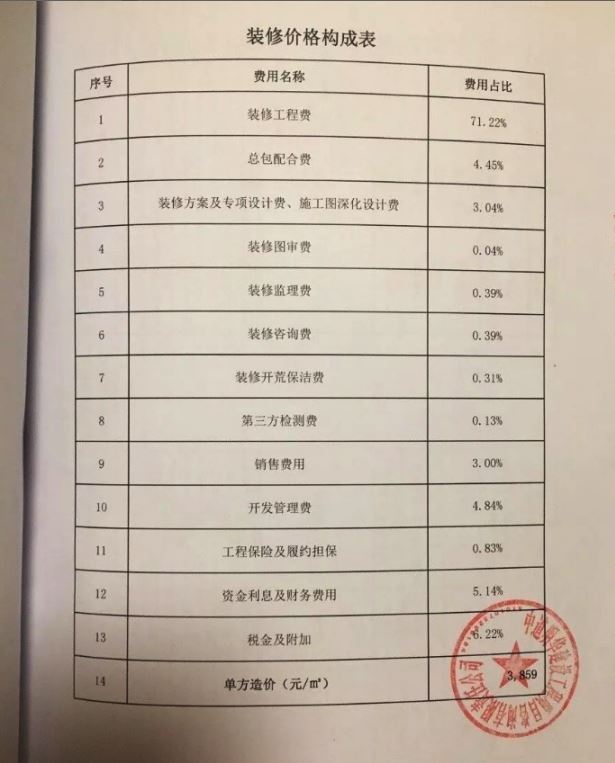 5萬公攤電費未公布明細 業主拒繳費