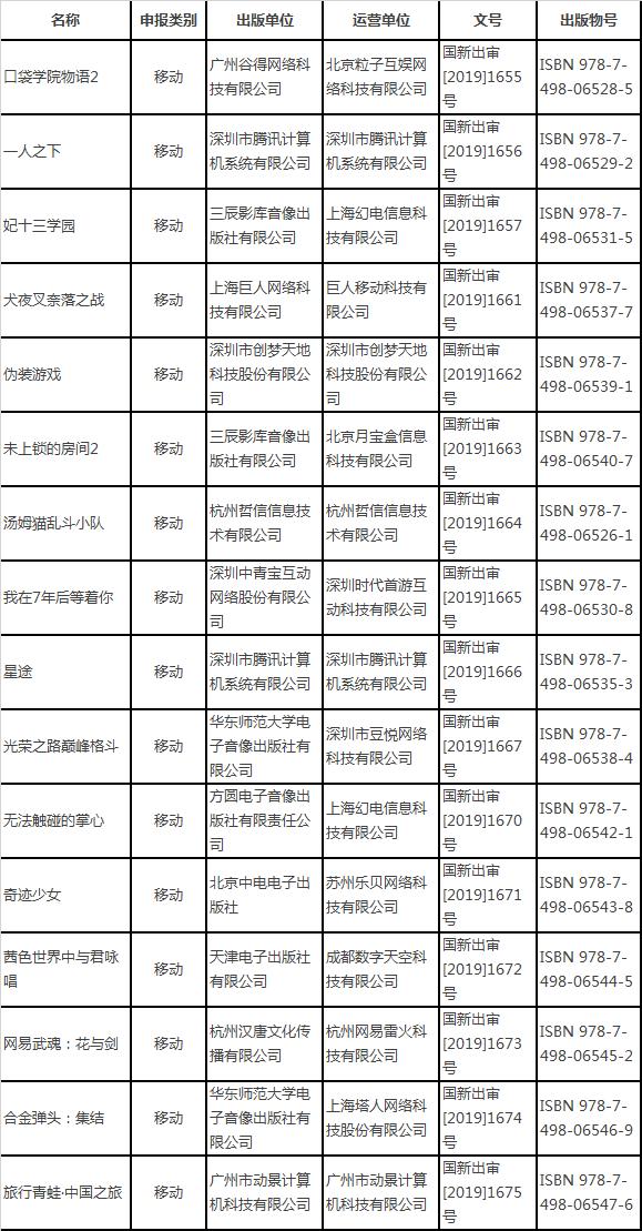 2024年已下發1416個游戲版號